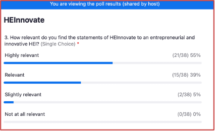 Assessing HEInnovate – poll with the audience
